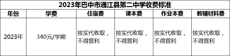 2024年巴中市通江縣第二中學(xué)學(xué)費(fèi)多少錢(qián)？