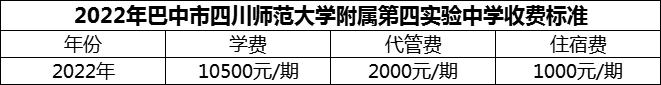 2024年巴中市四川師范大學(xué)附屬第四實(shí)驗(yàn)中學(xué)學(xué)費(fèi)多少錢？
