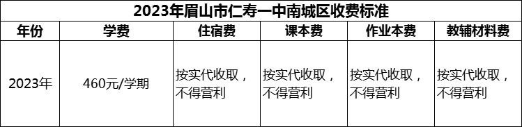 2024年眉山市仁壽一中南城區(qū)學(xué)費(fèi)多少錢(qián)？