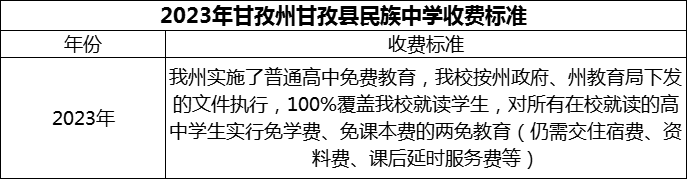 2024年甘孜州甘孜縣民族中學(xué)學(xué)費(fèi)多少錢(qián)？