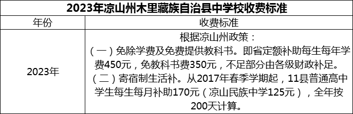 2024年涼山州木里藏族自治縣中學(xué)校學(xué)費(fèi)多少錢？