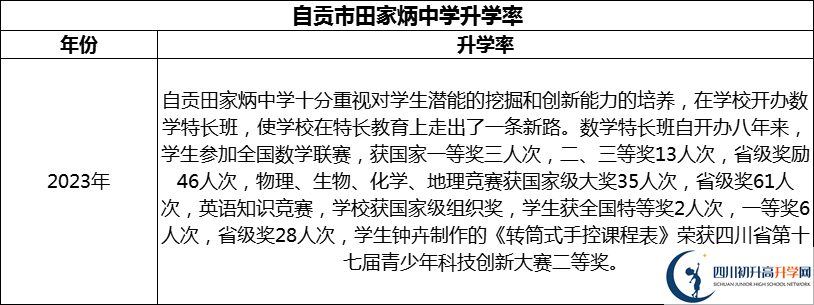 2024年自貢市田家炳中學升學率怎么樣？