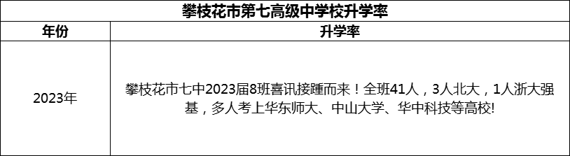 2024年攀枝花市第七高級中學(xué)校升學(xué)率怎么樣？