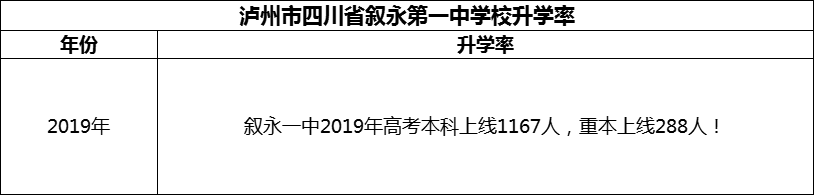 2024年瀘州市四川省敘永第一中學(xué)校升學(xué)率怎么樣？
