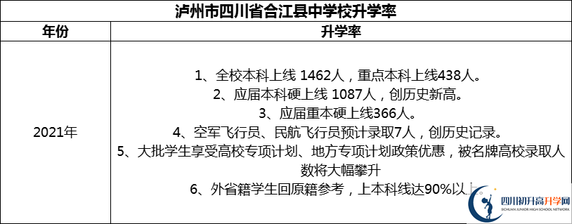 2024年瀘州市四川省合江縣中學校升學率怎么樣？