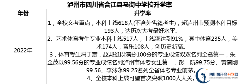 2024年瀘州市四川省合江縣馬街中學(xué)校升學(xué)率怎么樣？