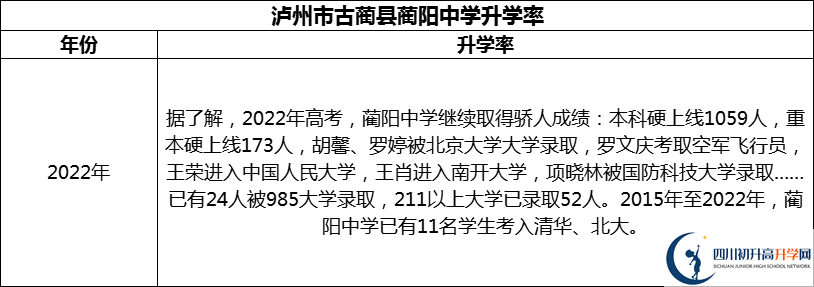 2024年瀘州市古藺縣藺陽(yáng)中學(xué)升學(xué)率怎么樣？