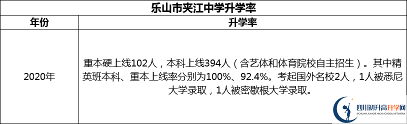 2024年樂(lè)山市夾江中學(xué)升學(xué)率怎么樣？