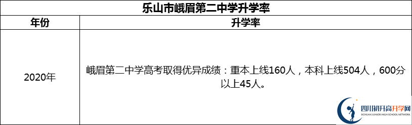 2024年樂山市峨眉第二中學(xué)升學(xué)率怎么樣？
