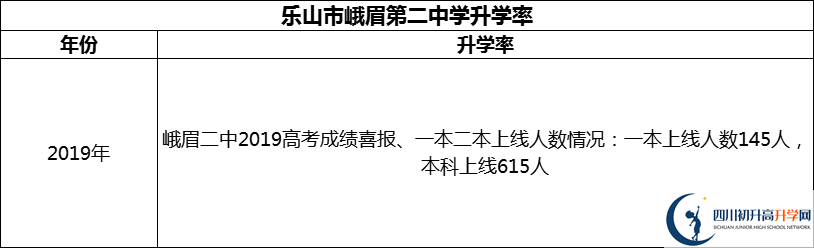 2024年樂山市峨眉第二中學(xué)升學(xué)率怎么樣？