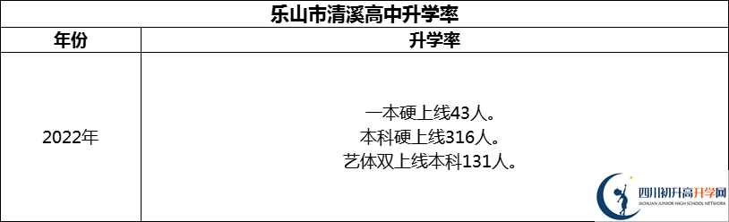 2024年樂山市清溪高中升學(xué)率怎么樣？