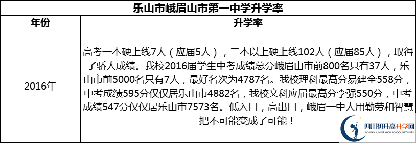 2024年樂山市峨眉山市第一中學(xué)升學(xué)率怎么樣？