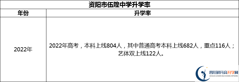 2024年資陽市伍隍中學升學率怎么樣？