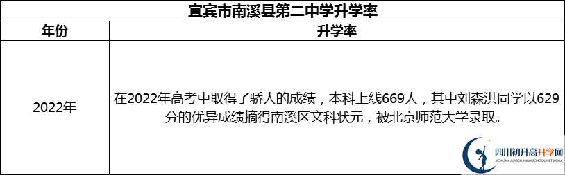 2024年宜賓市南溪縣第二中學(xué)升學(xué)率怎么樣？