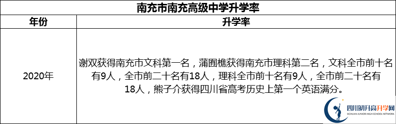 2024年南充市南充高級中學升學率怎么樣？