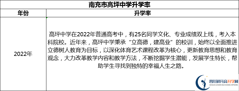 2024年南充市高坪中學(xué)升學(xué)率怎么樣？