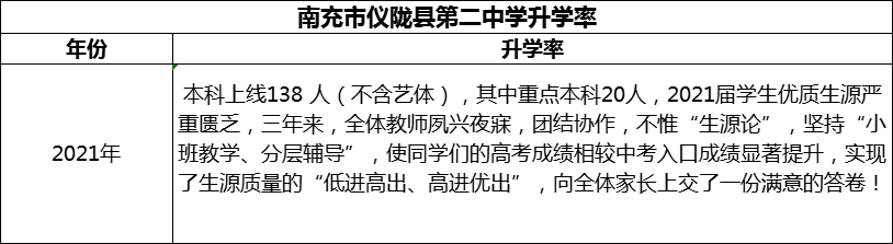 2024年南充市儀隴縣第二中學(xué)升學(xué)率怎么樣？