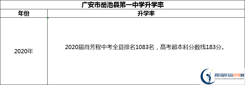 2024年廣安市岳池縣第一中學(xué)升學(xué)率怎么樣？
