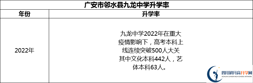 2024年廣安市鄰水縣九龍中學(xué)升學(xué)率怎么樣？