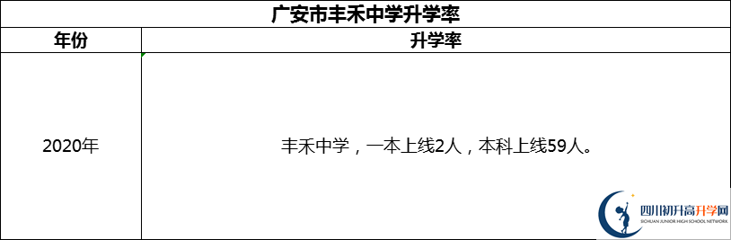 2024年廣安市豐禾中學(xué)升學(xué)率怎么樣？
