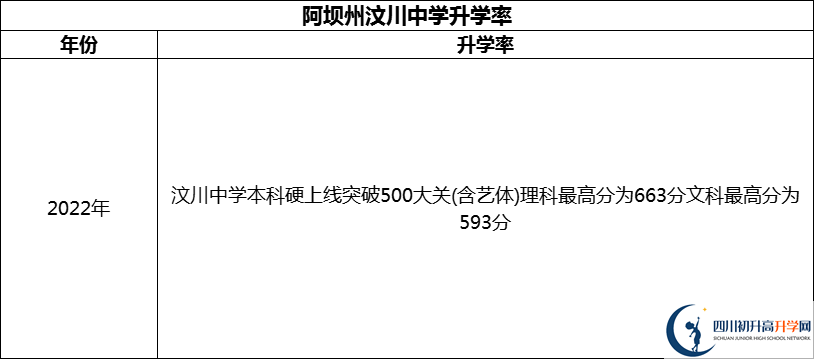 2024年阿壩州汶川中學(xué)升學(xué)率怎么樣？