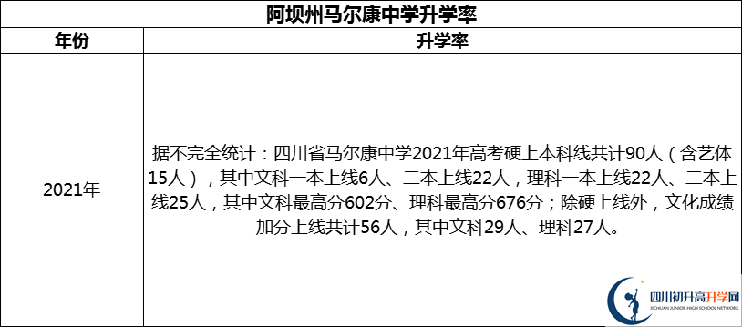 2024年阿壩州馬爾康中學(xué)升學(xué)率怎么樣？