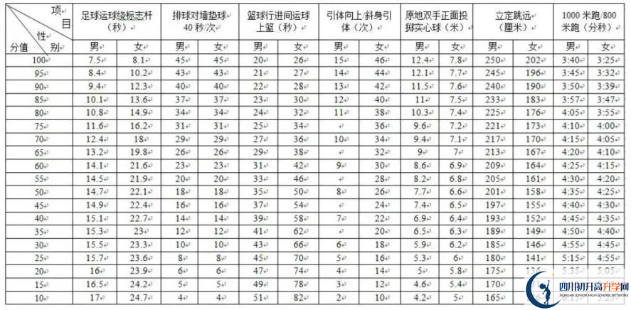 2024年成都市蒲江縣中考體育考試政策方案？