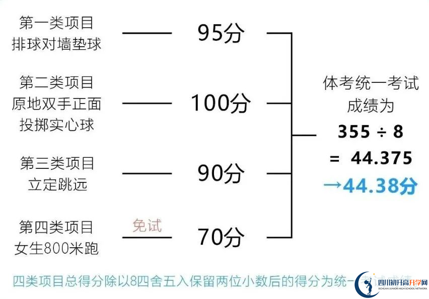 2024年成都市蒲江縣中考體育考試政策方案？