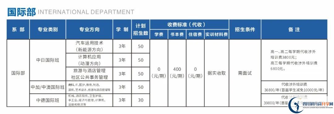 2025年成都市中和中學(xué)國(guó)際部招生條件是什么？