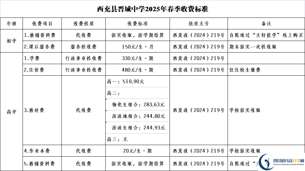 2025年南充市西充縣晉城中學學費|收費標準是多少？