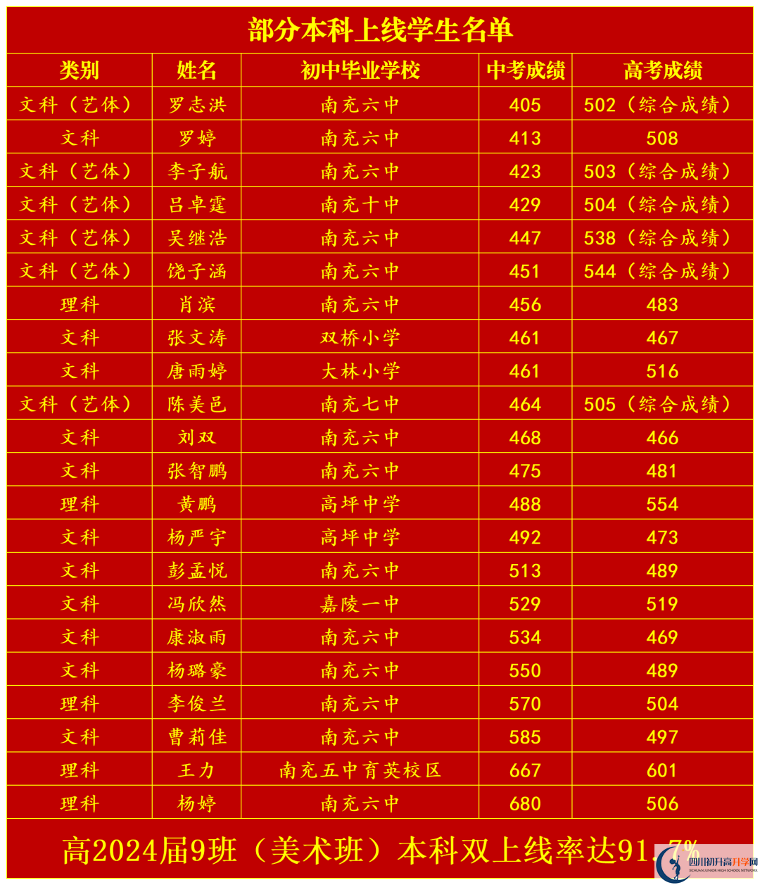 2025年南充市南充六中升學(xué)率|教學(xué)質(zhì)量怎么樣？