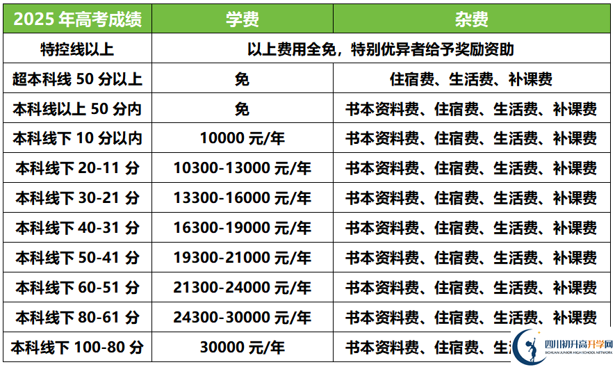 2025年德陽德陽外國語學(xué)校是否招收高三復(fù)讀生？