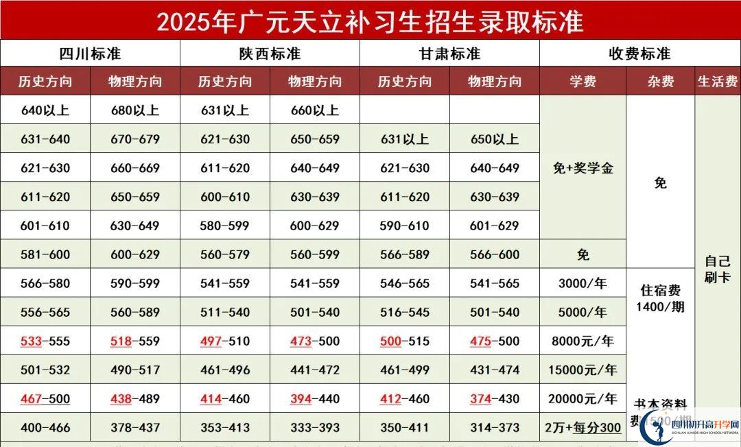 2025年廣元市廣元天立國際學(xué)校是否招收高三復(fù)讀生？