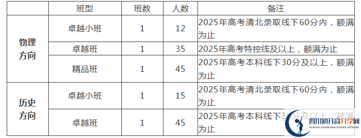 2025年遂寧市遂寧涪江中學(xué)是否招收高三復(fù)讀生？