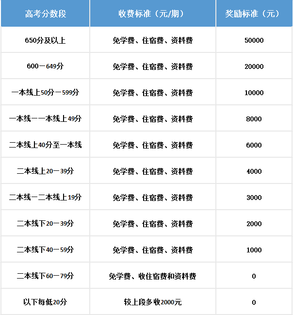 2025年樂山市犍為外國(guó)語實(shí)驗(yàn)學(xué)校是否招收高三復(fù)讀生？