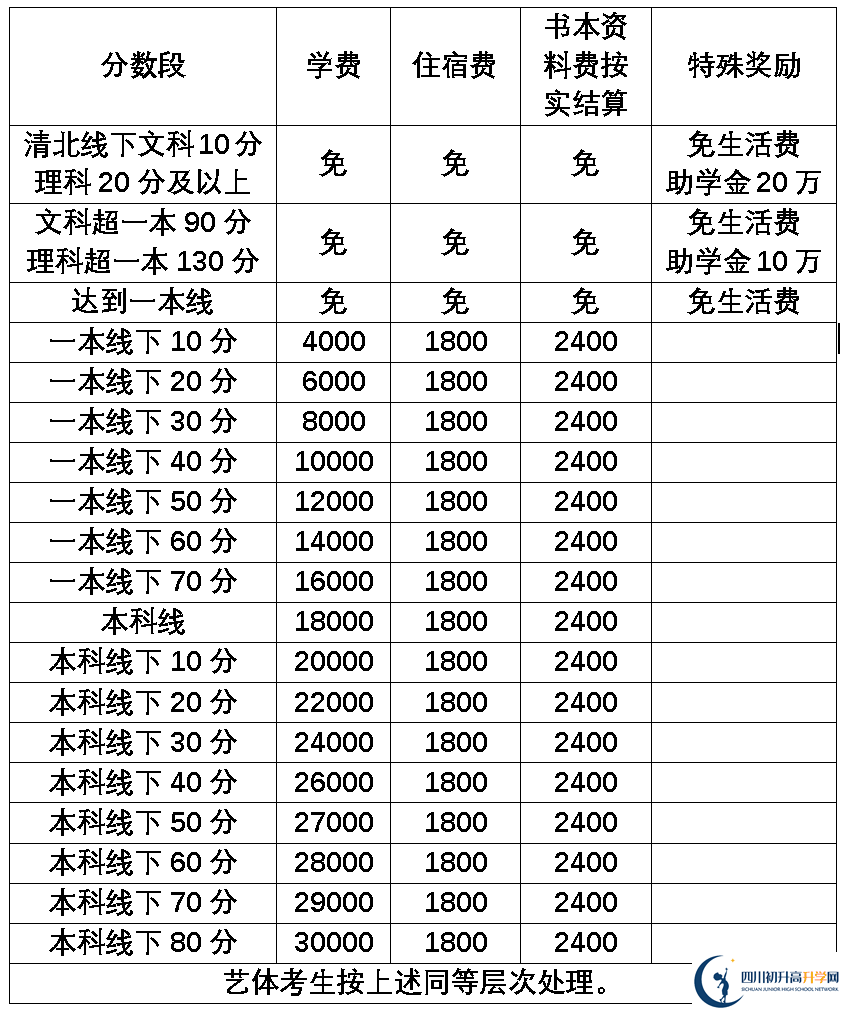 2025年樂山市樂山外國語學(xué)校是否招收高三復(fù)讀生？