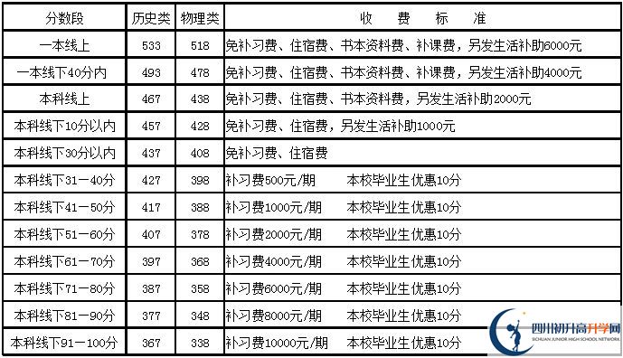 2025年樂山市更生學(xué)校是否招收高三復(fù)讀生？