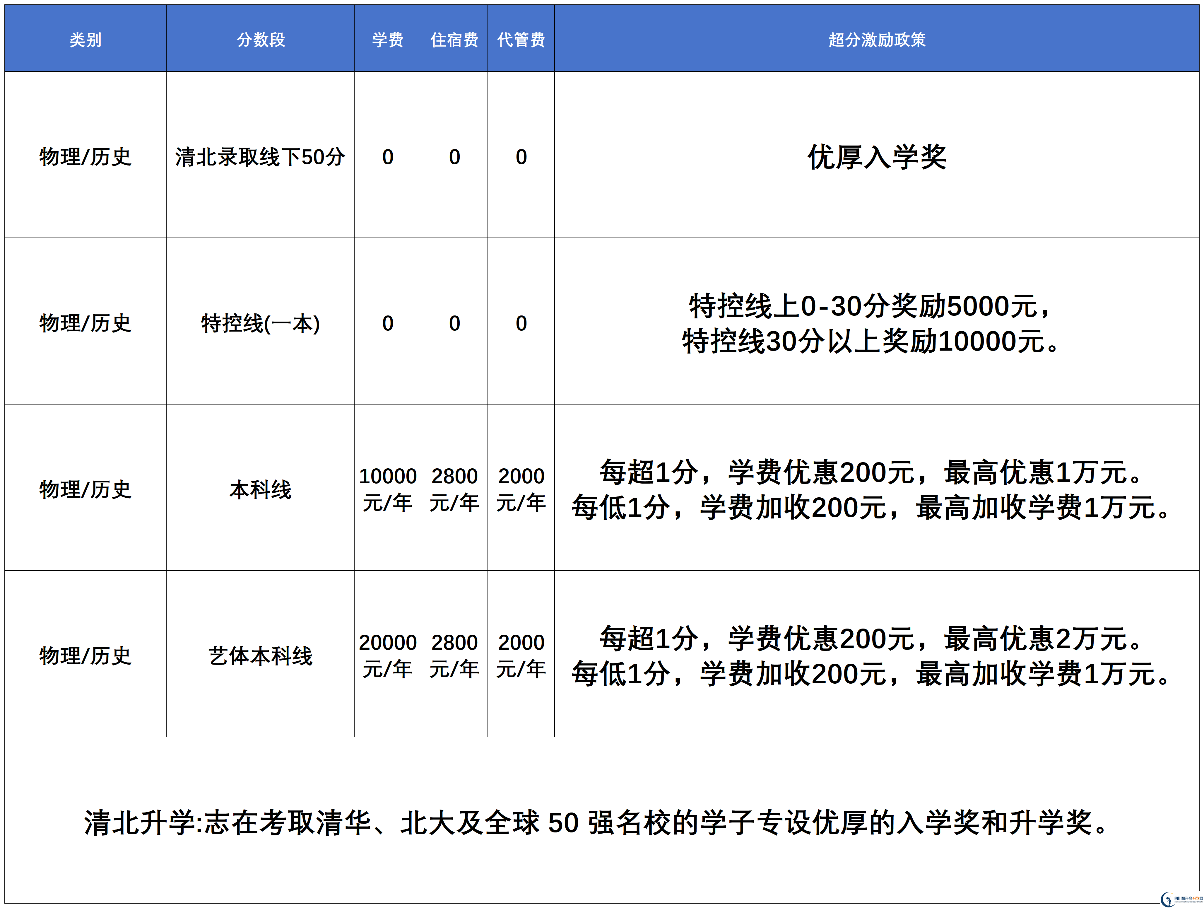 2025年宜賓市宜賓天立國際學(xué)校是否招收高三復(fù)讀生？
