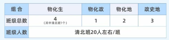 2025年宜賓市宜賓龍文實(shí)驗(yàn)學(xué)校是否招收高三復(fù)讀生？