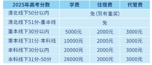 2025年宜賓市宜賓翠屏棠湖外語(yǔ)學(xué)校是否招收高三復(fù)讀生？