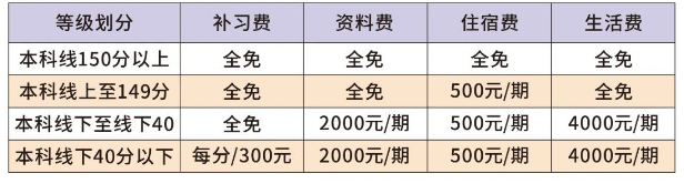 2025年南充市閬中市川綿外國語學(xué)校是否招收高三復(fù)讀生？