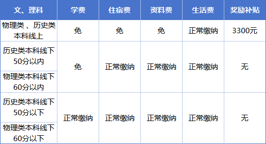 2025年達(dá)州市達(dá)州新世紀(jì)學(xué)校是否招收高三復(fù)讀生？