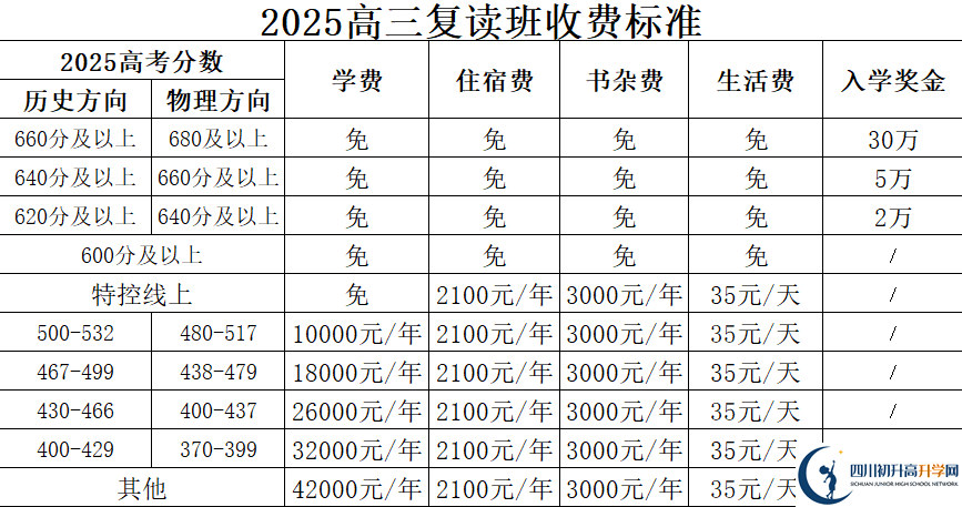 2025年廣安市廣安友誼中學(xué)實(shí)驗(yàn)學(xué)校是否招收高三復(fù)讀生？