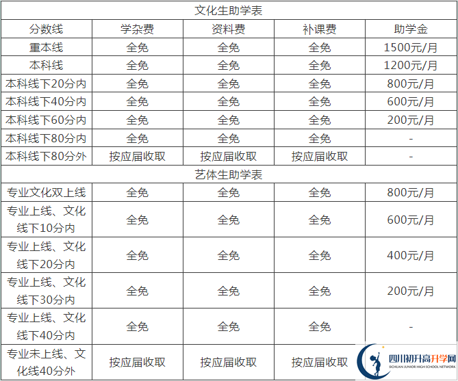 2025年德陽(yáng)市中江縣倉(cāng)山中學(xué)是否招收高三復(fù)讀生？