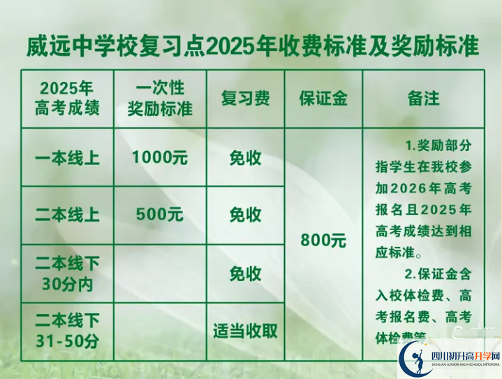 2025年內(nèi)江市威遠(yuǎn)中學(xué)校是否招收高三復(fù)讀生？