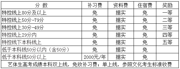 2025年廣元市寶輪中學(xué)是否招收高三復(fù)讀生？