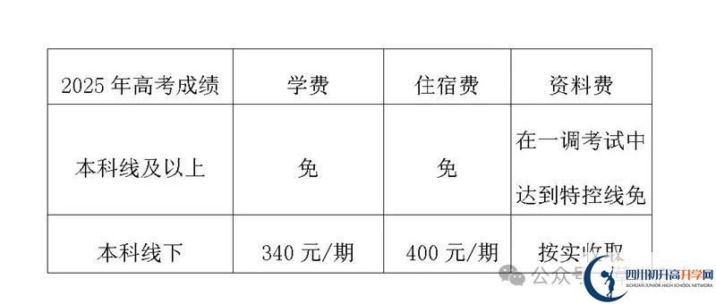 2025年樂山市樂山草堂高中是否招收高三復(fù)讀生？