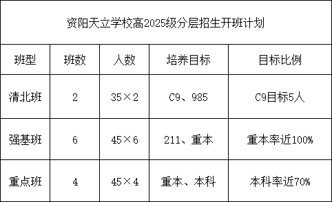 2026年資陽(yáng)市資陽(yáng)天立學(xué)校招生計(jì)劃是多少？