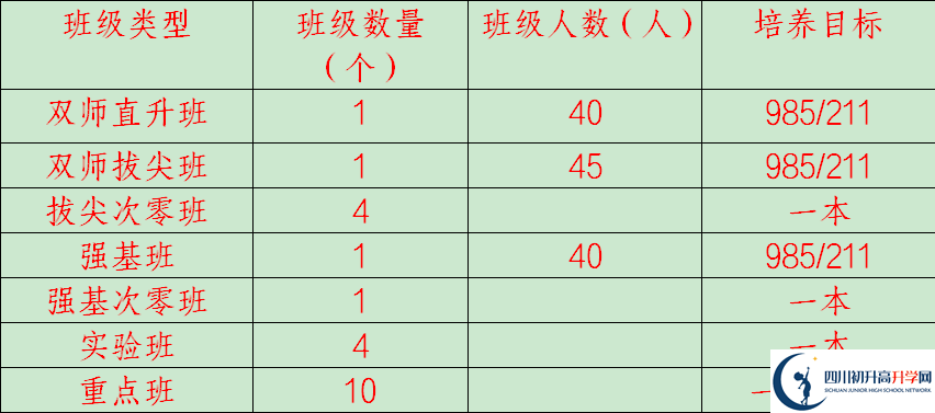 2026年廣安市岳池中學(xué)招生計(jì)劃是多少？