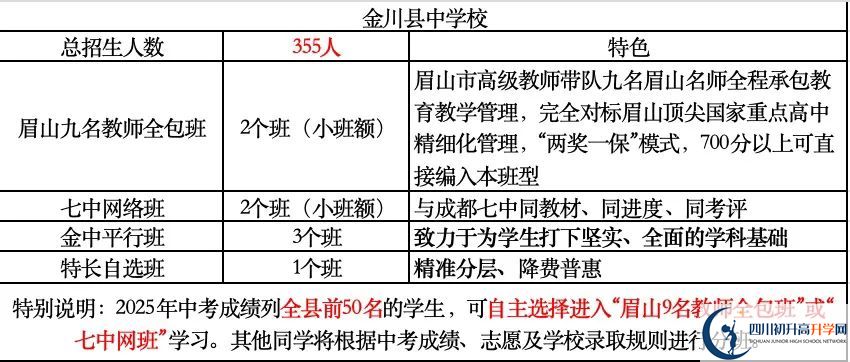 2026年阿壩州金川中學(xué)招生計劃是多少？